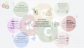 Emotional Communication for Speech Pathologists – Framework (A4 PDF)