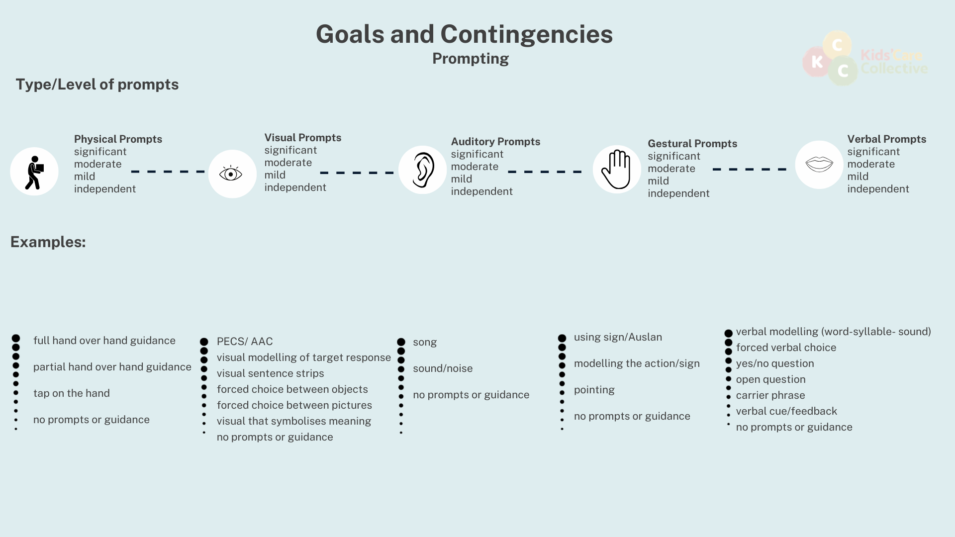 Goals and Contingencies Visual Framework