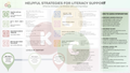 Helpful Strategies for Literacy Support – A4 PDF