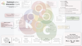 Communication Intervention Cycle – A4 Printable PDF