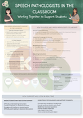 Speech Pathologists in the Classroom – A4 PDF
