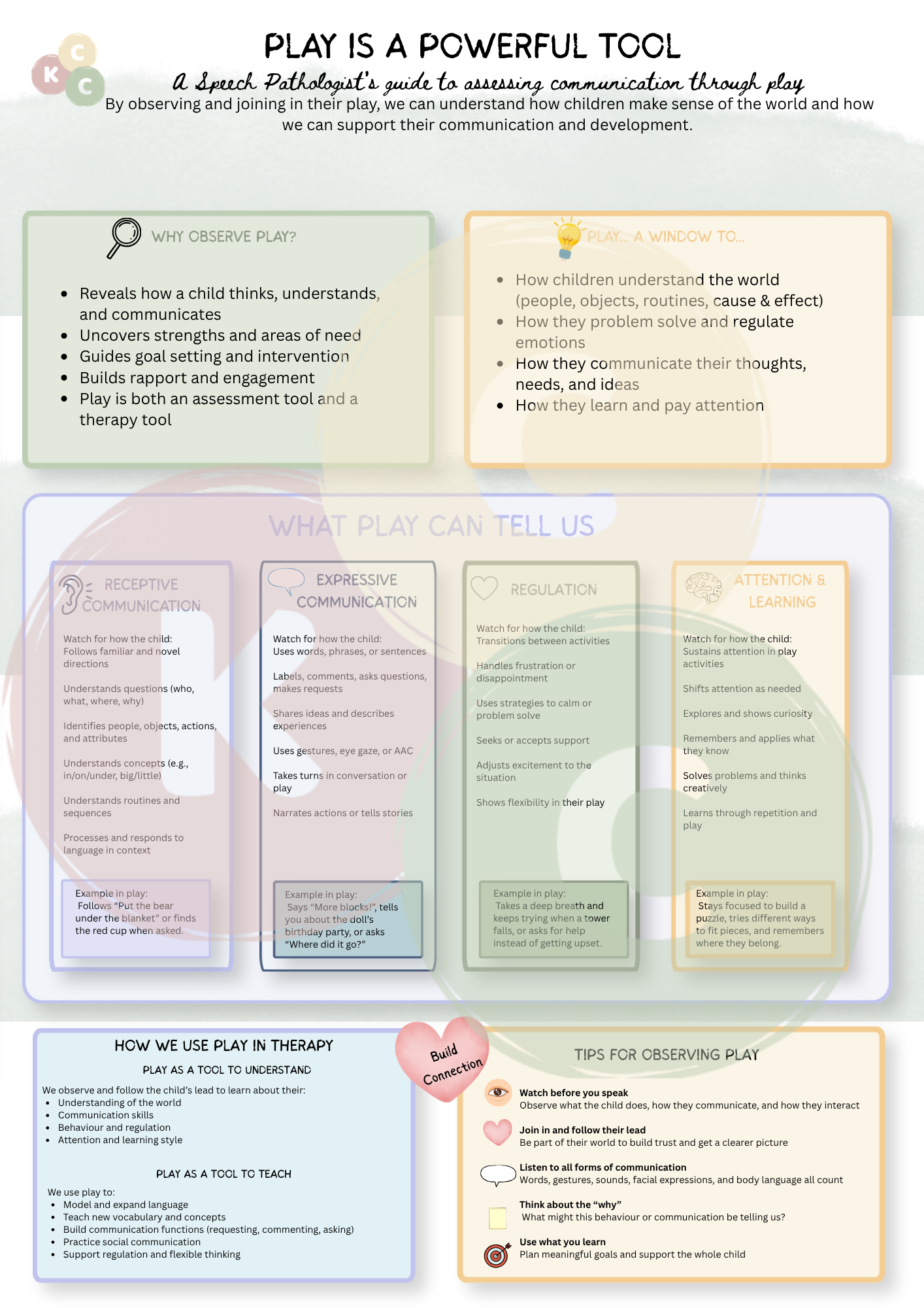 Play is a Powerful Tool – A4 PDF